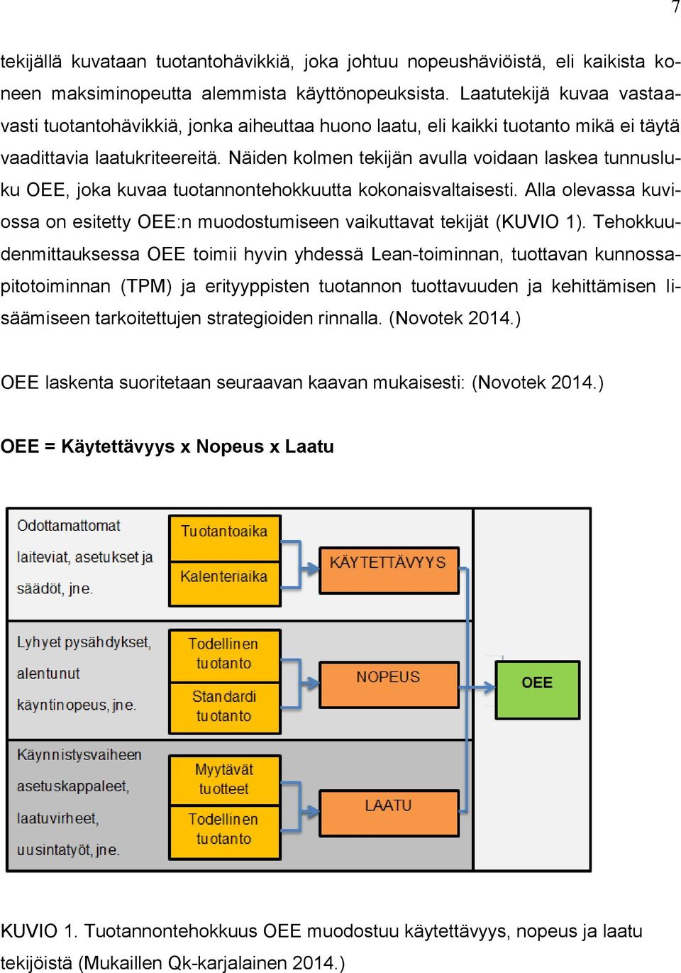 Näiden kolmen tekijän avulla voidaan laskea tunnusluku OEE, joka kuvaa tuotannontehokkuutta kokonaisvaltaisesti. Alla olevassa kuviossa on esitetty OEE:n muodostumiseen vaikuttavat tekijät (KUVIO 1).