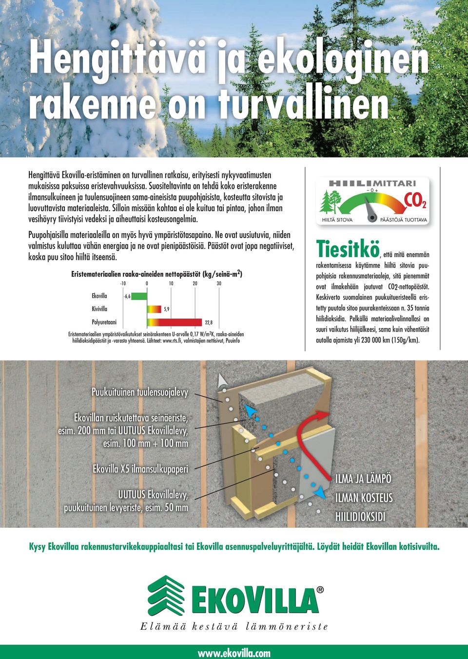 Silloin missään kohtaa ei ole kuitua tai pintaa, johon ilman vesihöyry tiivistyisi vedeksi ja aiheuttaisi kosteusongelmia. Puupohjaisilla materiaaleilla on myös hyvä ympäristötasapaino.