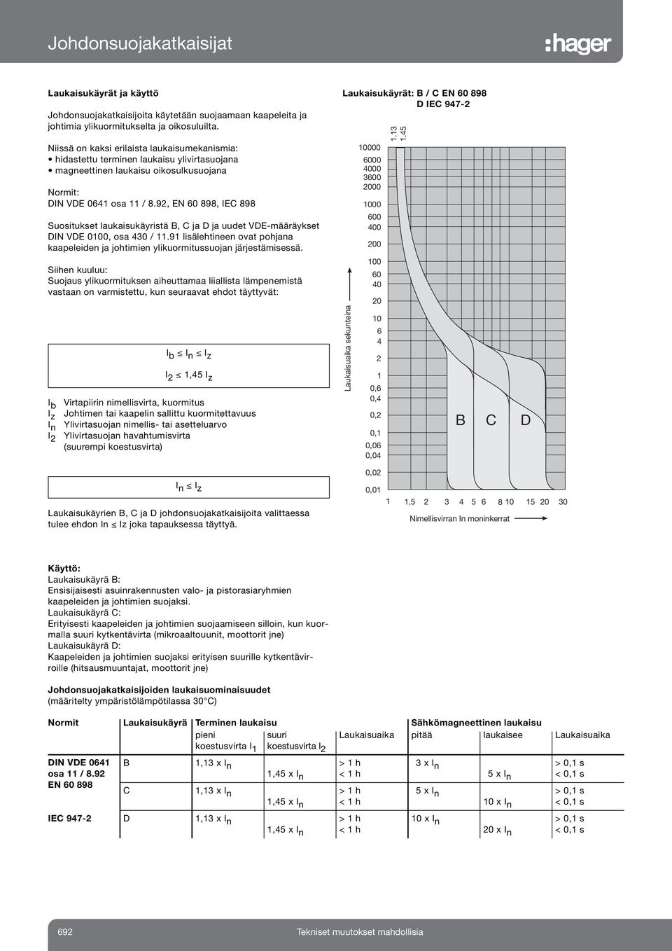 92, EN 60 898, IEC 898 Suositukset laukaisukäyristä B, C ja D ja uudet VDEmääräykset DIN VDE 0100, osa 430 / 11.