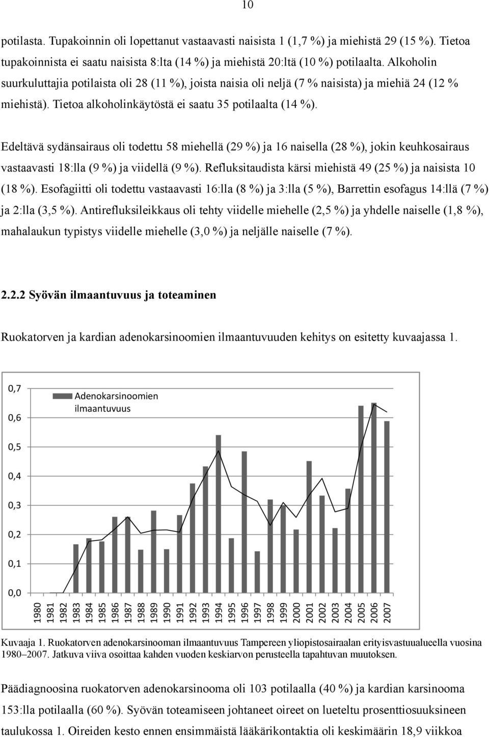 Edeltävä sydänsairaus oli todettu 58 miehellä (29 %) ja 16 naisella (28 %), jokin keuhkosairaus vastaavasti 18:lla (9 %) ja viidellä (9 %).