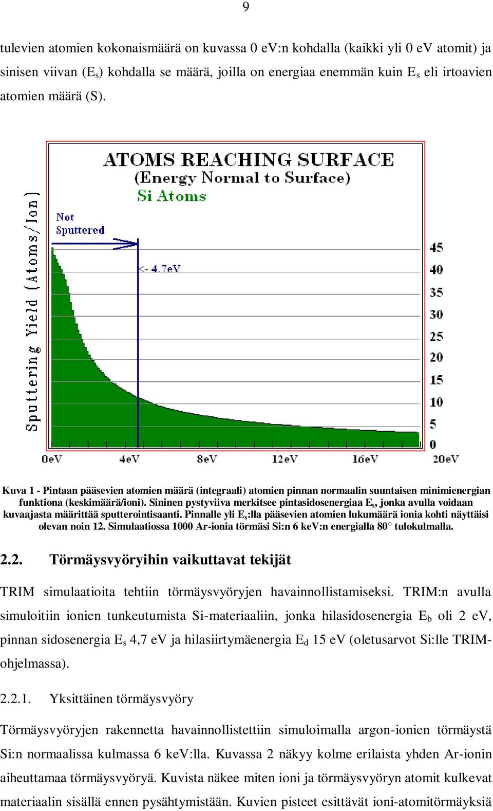 Sininen pystyviiva merkitsee pintasidosenergiaa E s, jonka avulla voidaan kuvaajasta määrittää sputterointisaanti.