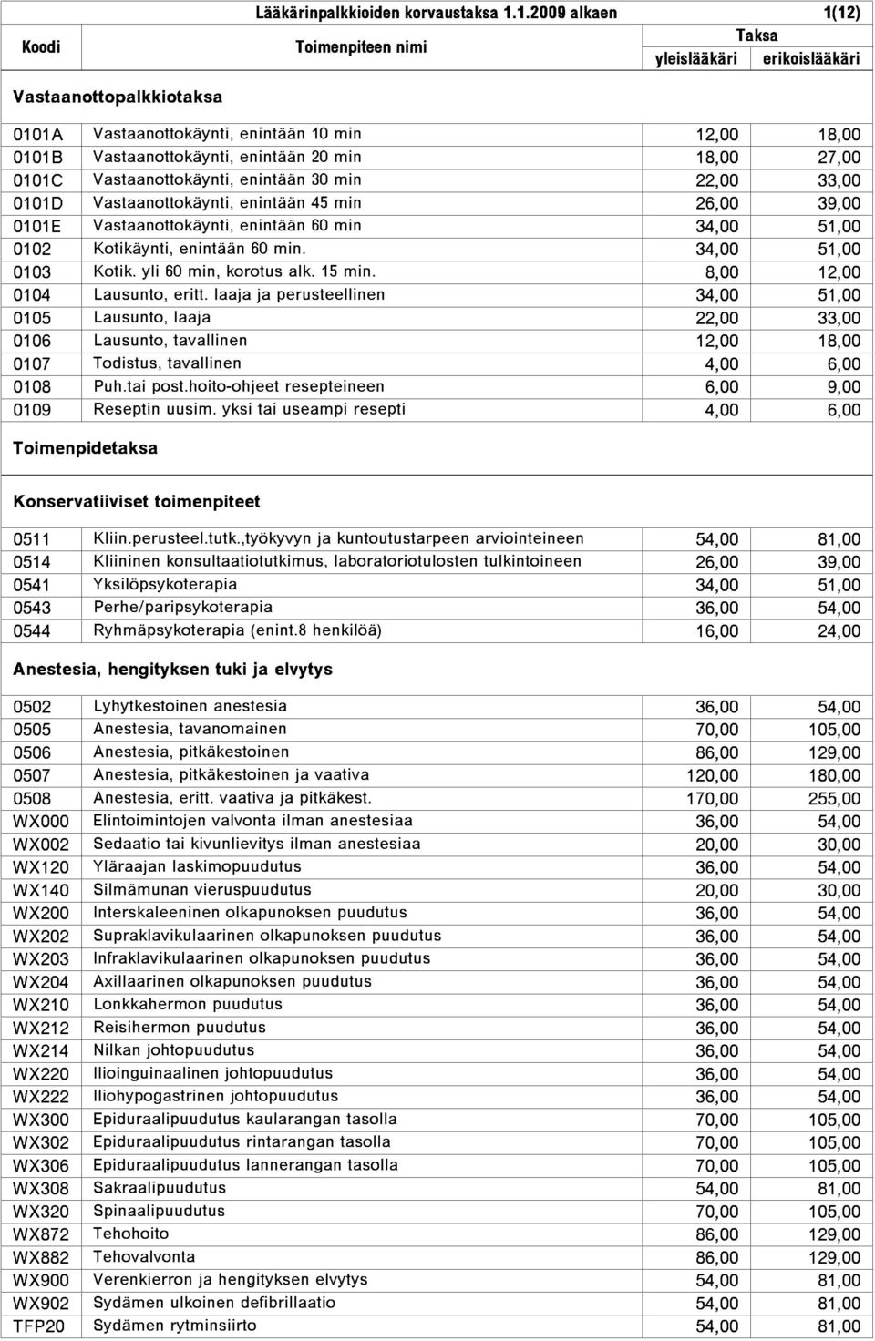 33,00 0101D Vastaanottok{ynti, enint{{n 45 min 26,00 39,00 0101E Vastaanottok{ynti, enint{{n 60 min 34,00 51,00 0102 Kotik{ynti, enint{{n 60 min. 34,00 51,00 0103 Kotik. yli 60 min, korotus alk.