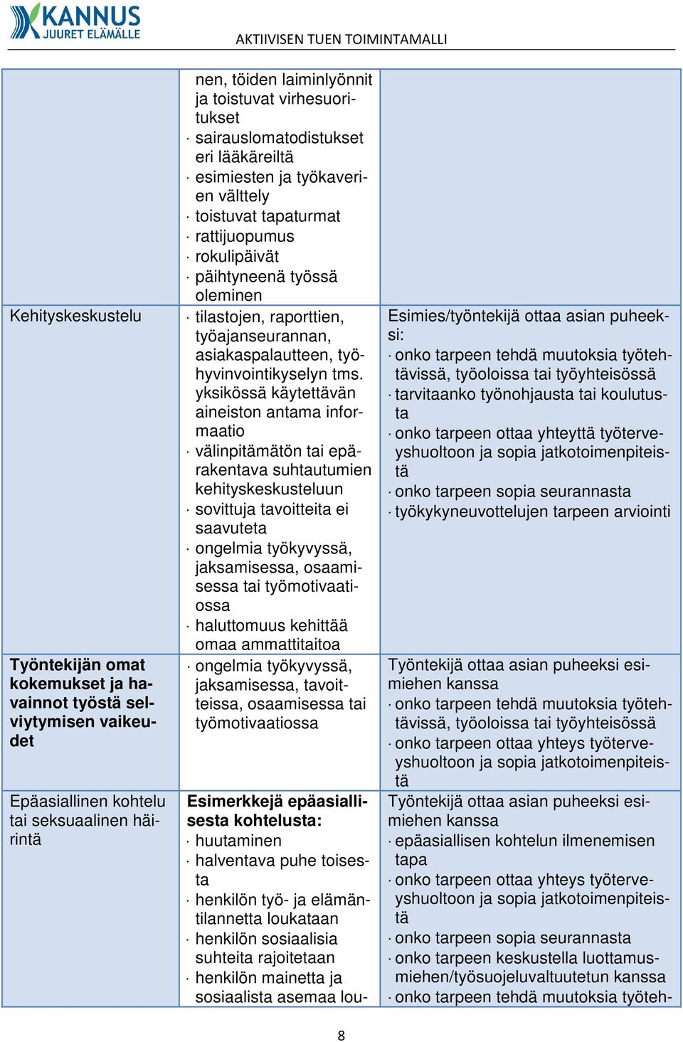 asiakaspalautteen, työhyvinvointikyselyn tms.