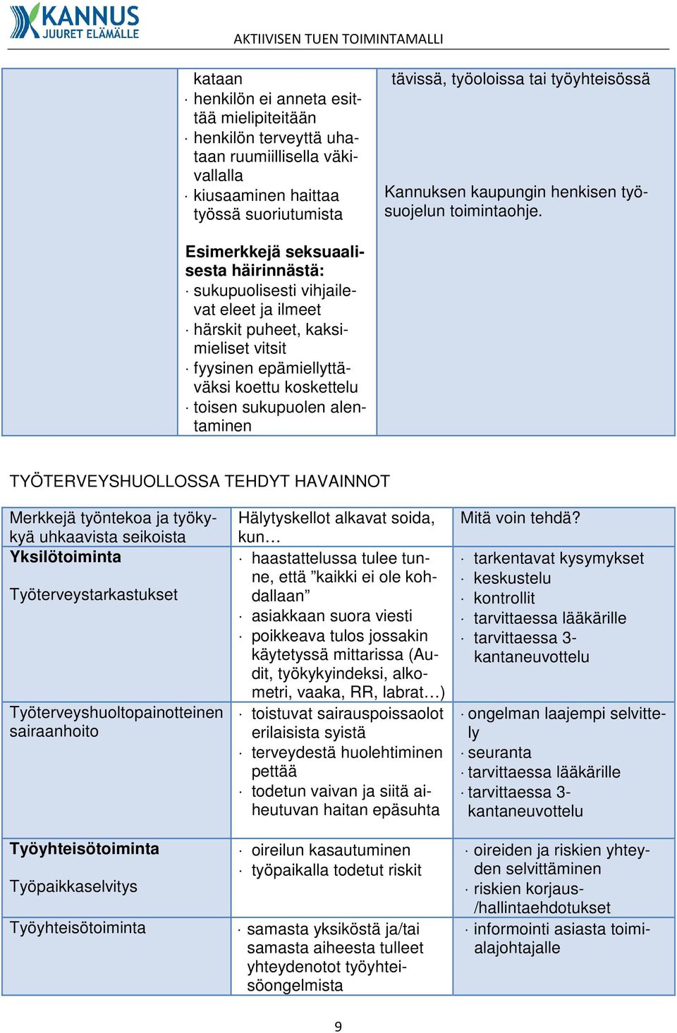 Esimerkkejä seksuaalisesta häirinnästä: sukupuolisesti vihjailevat eleet ja ilmeet härskit puheet, kaksimieliset vitsit fyysinen epämiellyttäväksi koettu koskettelu toisen sukupuolen alentaminen