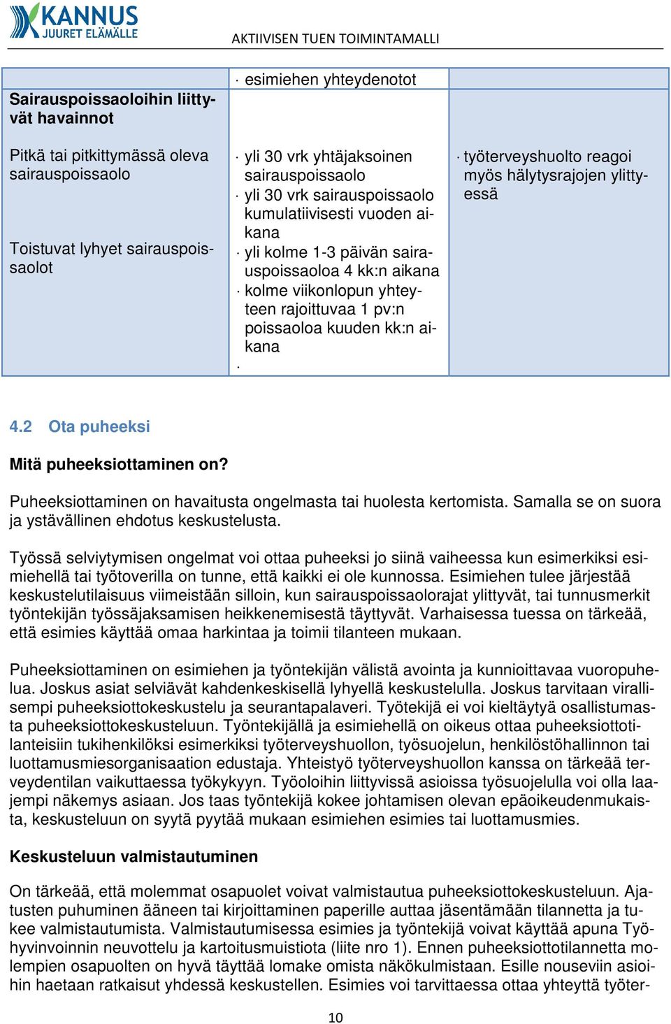 reagoi myös hälytysrajojen ylittyessä 4.2 Ota puheeksi Mitä puheeksiottaminen on? Puheeksiottaminen on havaitusta ongelmasta tai huolesta kertomista.