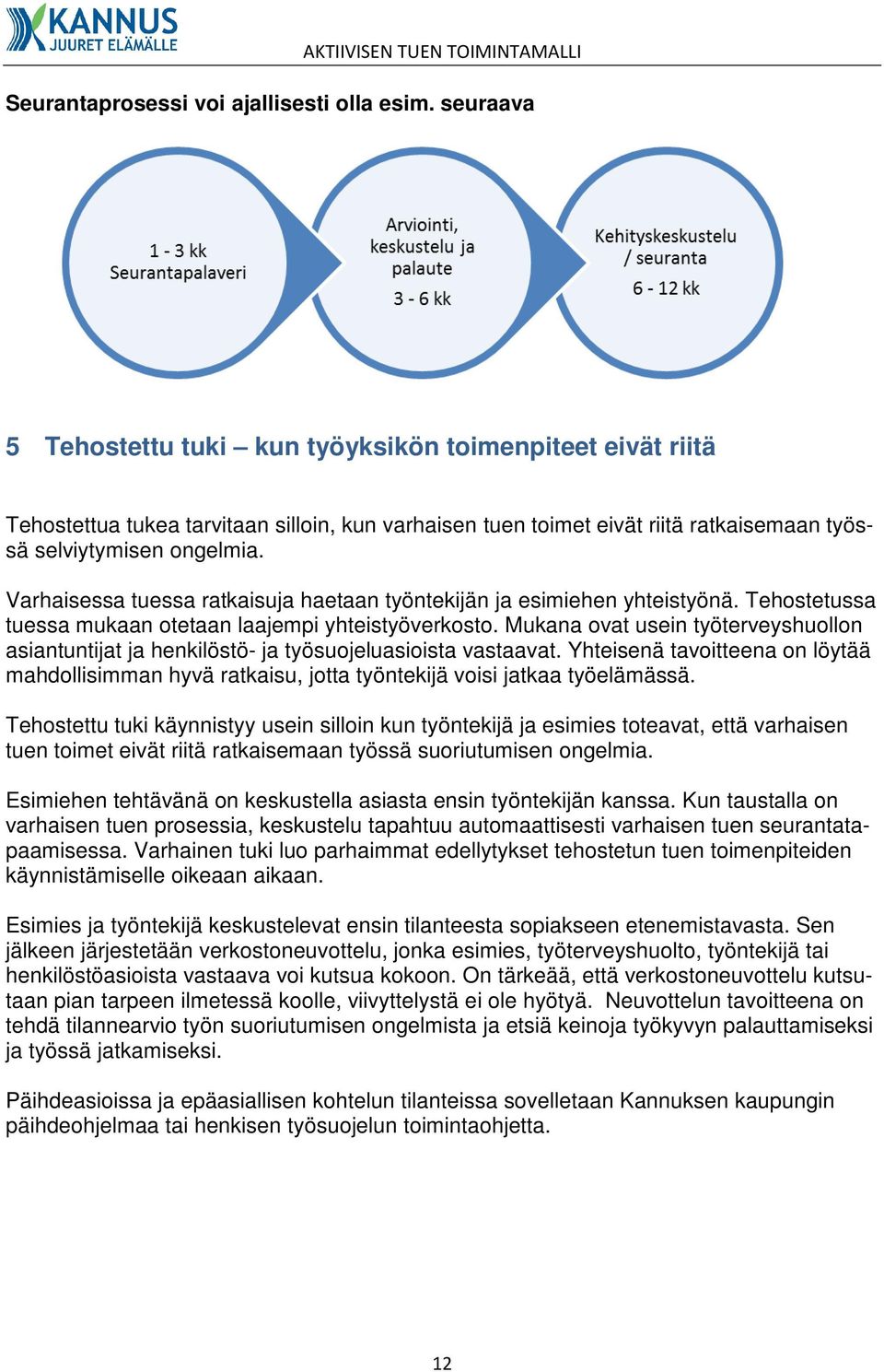 Varhaisessa tuessa ratkaisuja haetaan työntekijän ja esimiehen yhteistyönä. Tehostetussa tuessa mukaan otetaan laajempi yhteistyöverkosto.