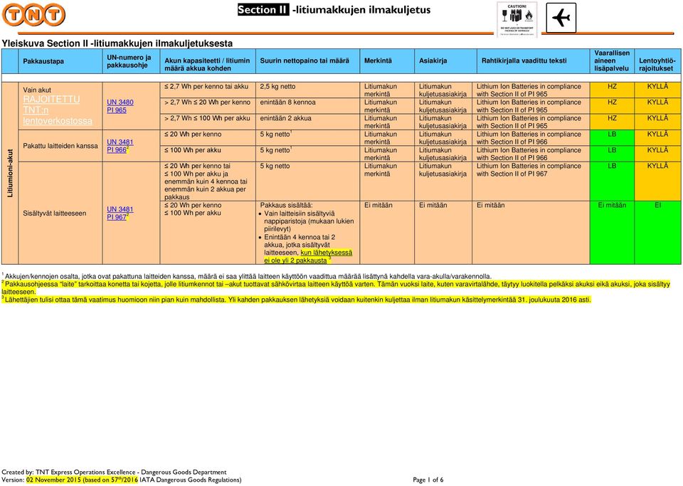 3481 PI 966 2 UN 3481 PI 967 2 2,7 Wh per kenno tai akku 2,5 kg netto > 2,7 Wh 20 Wh per kenno enintään 8 kennoa > 2,7 Wh 100 Wh per akku enintään 2 akkua 20 Wh per kenno 5 kg netto 1 100 Wh per akku