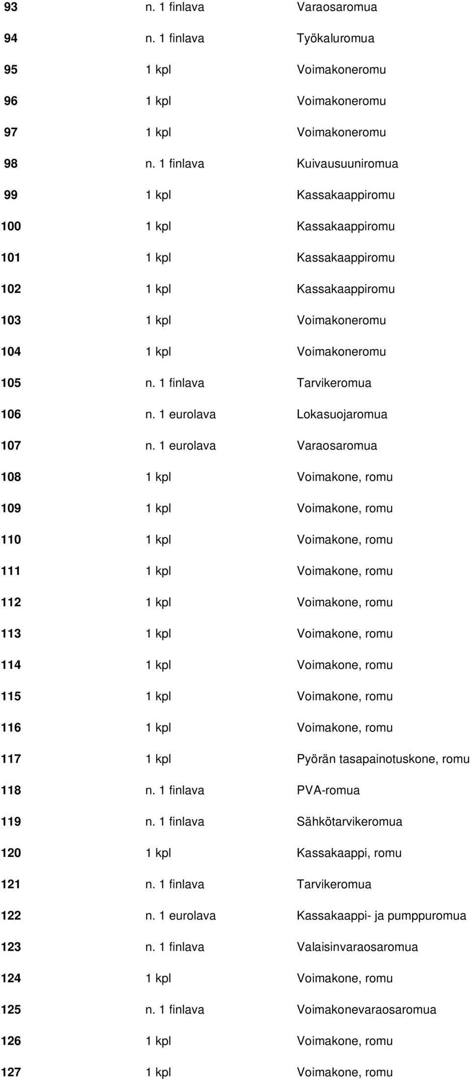 1 finlava Tarvikeromua 106 n. 1 eurolava Lokasuojaromua 107 n.