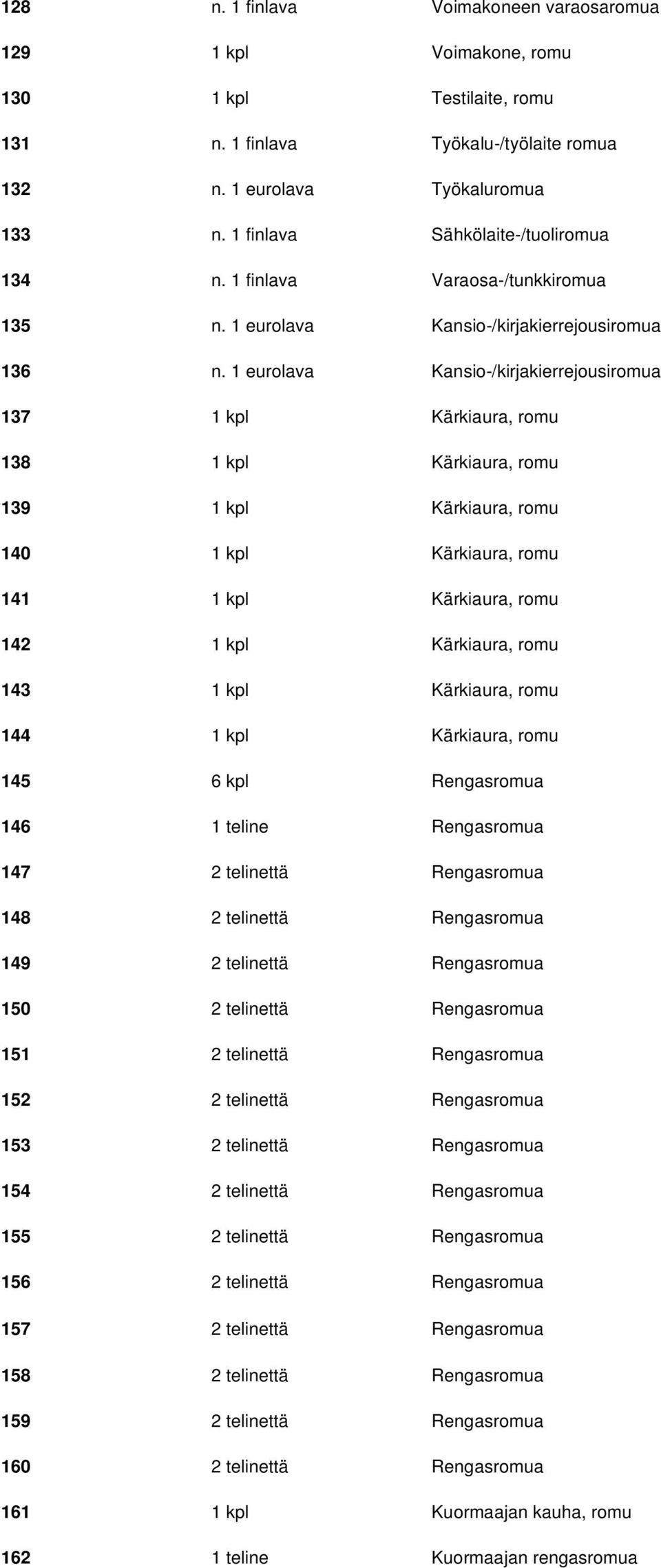 1 eurolava Kansio-/kirjakierrejousiromua 137 1 kpl Kärkiaura, romu 138 1 kpl Kärkiaura, romu 139 1 kpl Kärkiaura, romu 140 1 kpl Kärkiaura, romu 141 1 kpl Kärkiaura, romu 142 1 kpl Kärkiaura, romu