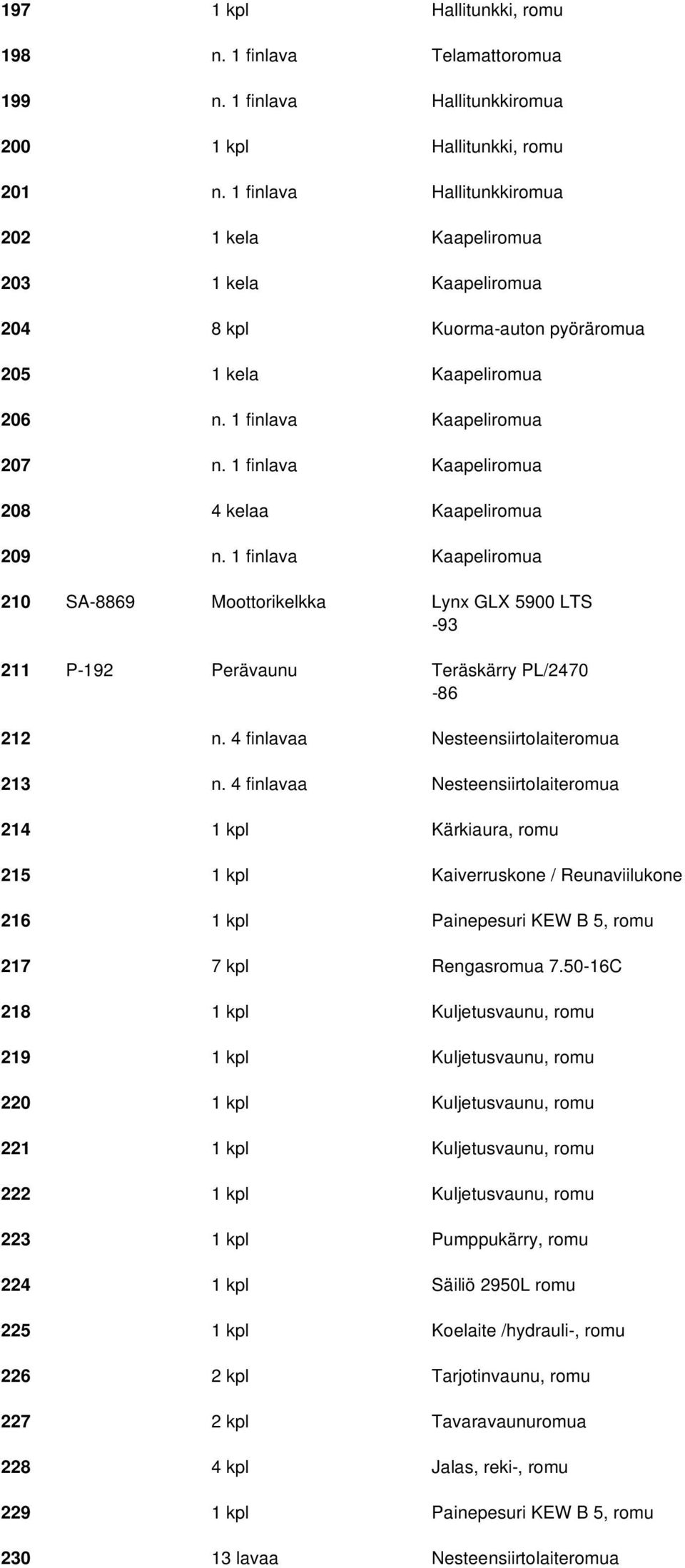 1 finlava Kaapeliromua 208 4 kelaa Kaapeliromua 209 n. 1 finlava Kaapeliromua 210 SA-8869 Moottorikelkka Lynx GLX 5900 LTS -93 211 P-192 Perävaunu Teräskärry PL/2470-86 212 n.