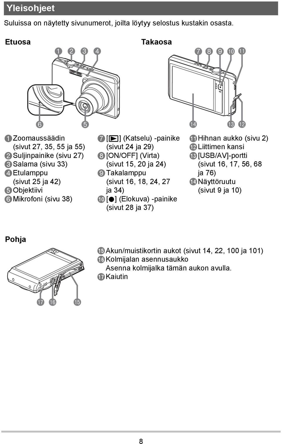 (sivu 38) 7[p] (Katselu) -painike (sivut 24 ja 29) 8[ON/OFF] (Virta) (sivut 15, 20 ja 24) 9Takalamppu (sivut 16, 18, 24, 27 ja 34) bk[0] (Elokuva) -painike (sivut 28 ja 37) bo