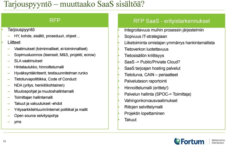 hinnoittelumalli Hyväksyntäkriteerit, testisuunnitelman runko Tietoturvapolittiikka, Code of Conduct NDA (yritys, henkilökohtainen) Muutospohjat ja muutoshallintamalli Toimittajan hallintamalli