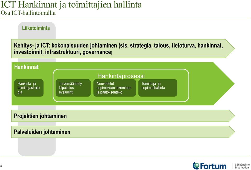 strategia, talous, tietoturva, hankinnat, investoinnit, infrastruktuuri, governance) Hankinnat Hankinta- ja