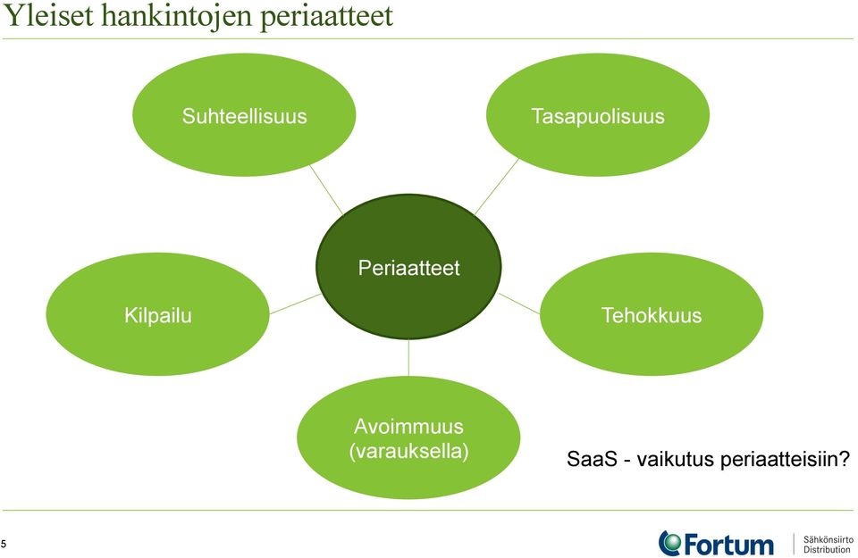 Periaatteet Kilpailu Tehokkuus