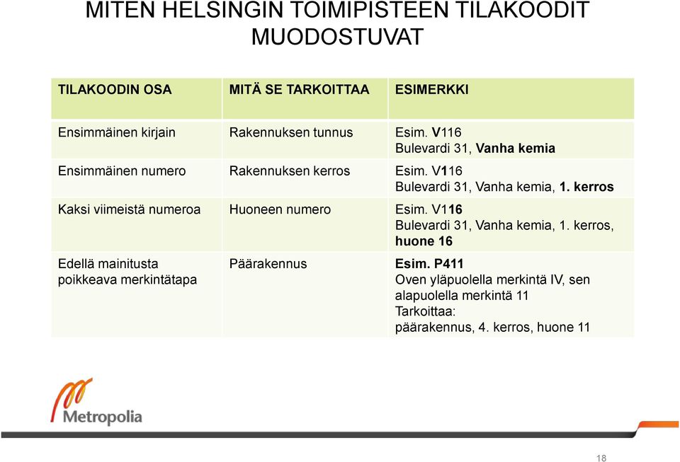 kerros Kaksi viimeistä numeroa Huoneen numero Esim. V116 Bulevardi 31, Vanha kemia, 1.