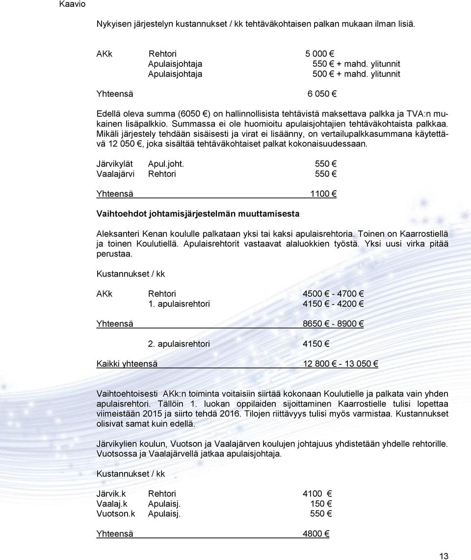 Mikäli järjestely tehdään sisäisesti ja virat ei lisäänny, on vertailupalkkasummana käytettävä 12 050, joka sisältää tehtäväkohtaiset palkat kokonaisuudessaan. Järvikylät Apul.joht.