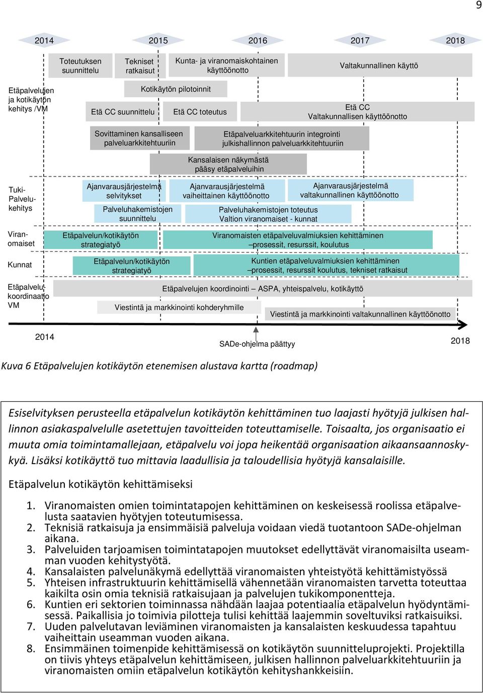 palveluarkkitehtuuriin Tuki- Palvelukehitys Viranomaiset Kunnat Ajanvarausjärjestelmä selvitykset Palveluhakemistojen suunnittelu Etäpalvelun/kotikäytön strategiatyö Etäpalvelun/kotikäytön