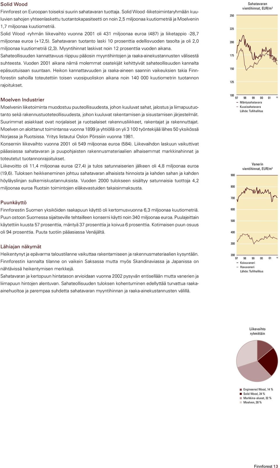 Solid Wood -ryhmän liikevaihto vuonna 21 oli 431 miljoonaa euroa (487) ja liiketappio -28,7 miljoonaa euroa (+12,5).