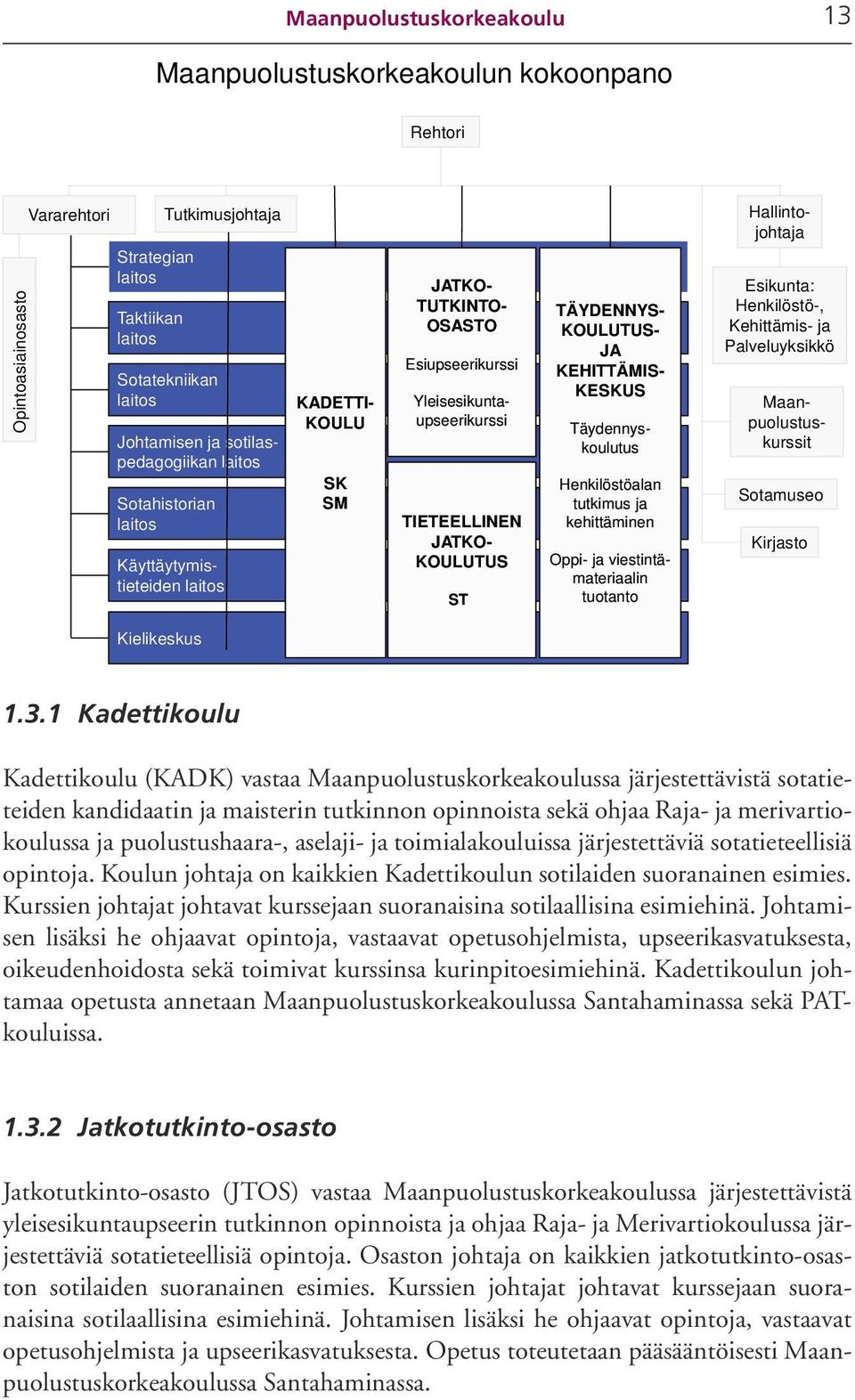 TÄYDENNYS- KOULUTUS- JA KEHITTÄMIS- KESKUS Täydennyskoulutus Henkilöstöalan tutkimus ja kehittäminen Oppi- ja viestintämateriaalin tuotanto Esikunta: Henkilöstö-, Kehittämis- ja Palveluyksikkö