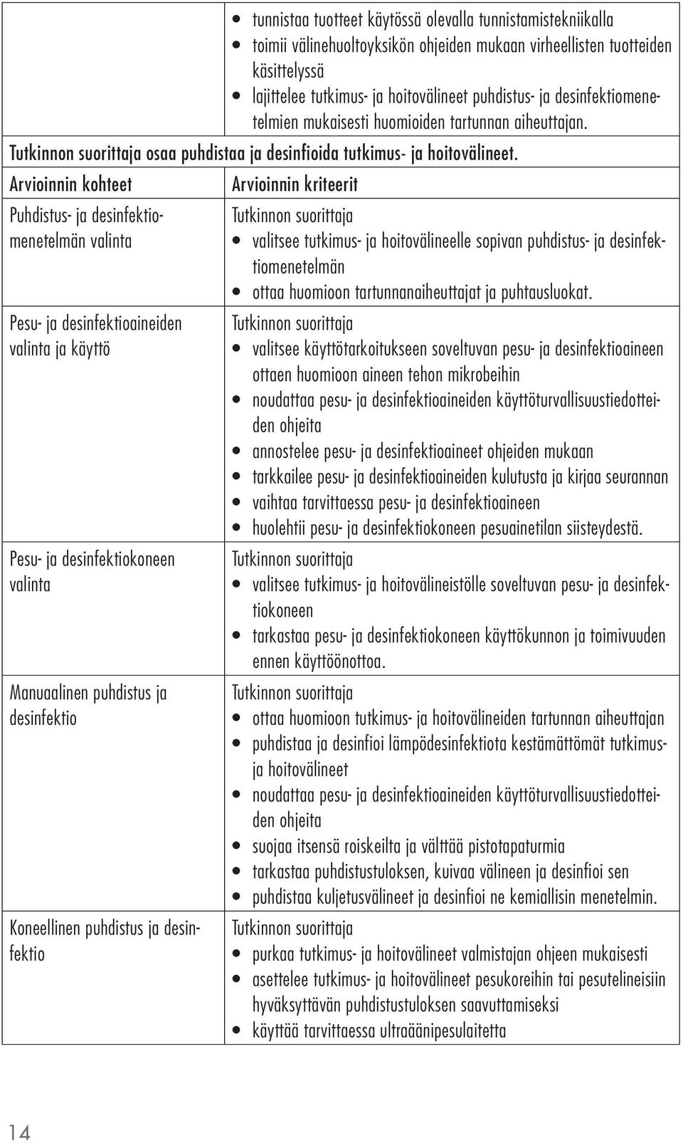Puhdistus- ja desinfektiomenetelmän valinta Pesu- ja desinfektioaineiden valinta ja käyttö Pesu- ja desinfektiokoneen valinta Manuaalinen puhdistus ja desinfektio Koneellinen puhdistus ja desinfektio