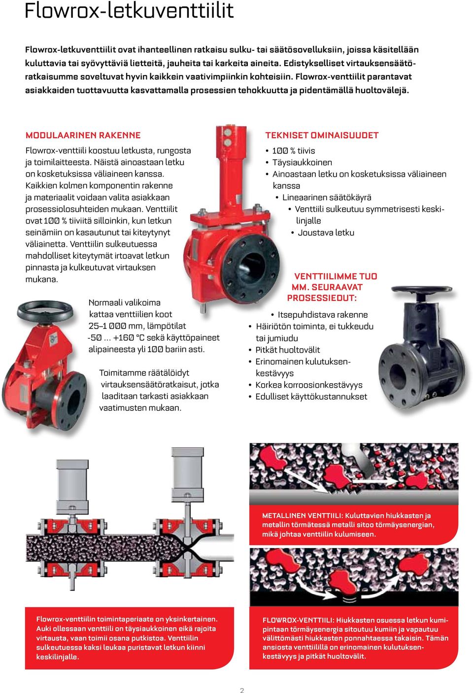 Flowrox-venttiilit parantavat asiakkaiden tuottavuutta kasvattamalla prosessien tehokkuutta ja pidentämällä huoltovälejä.