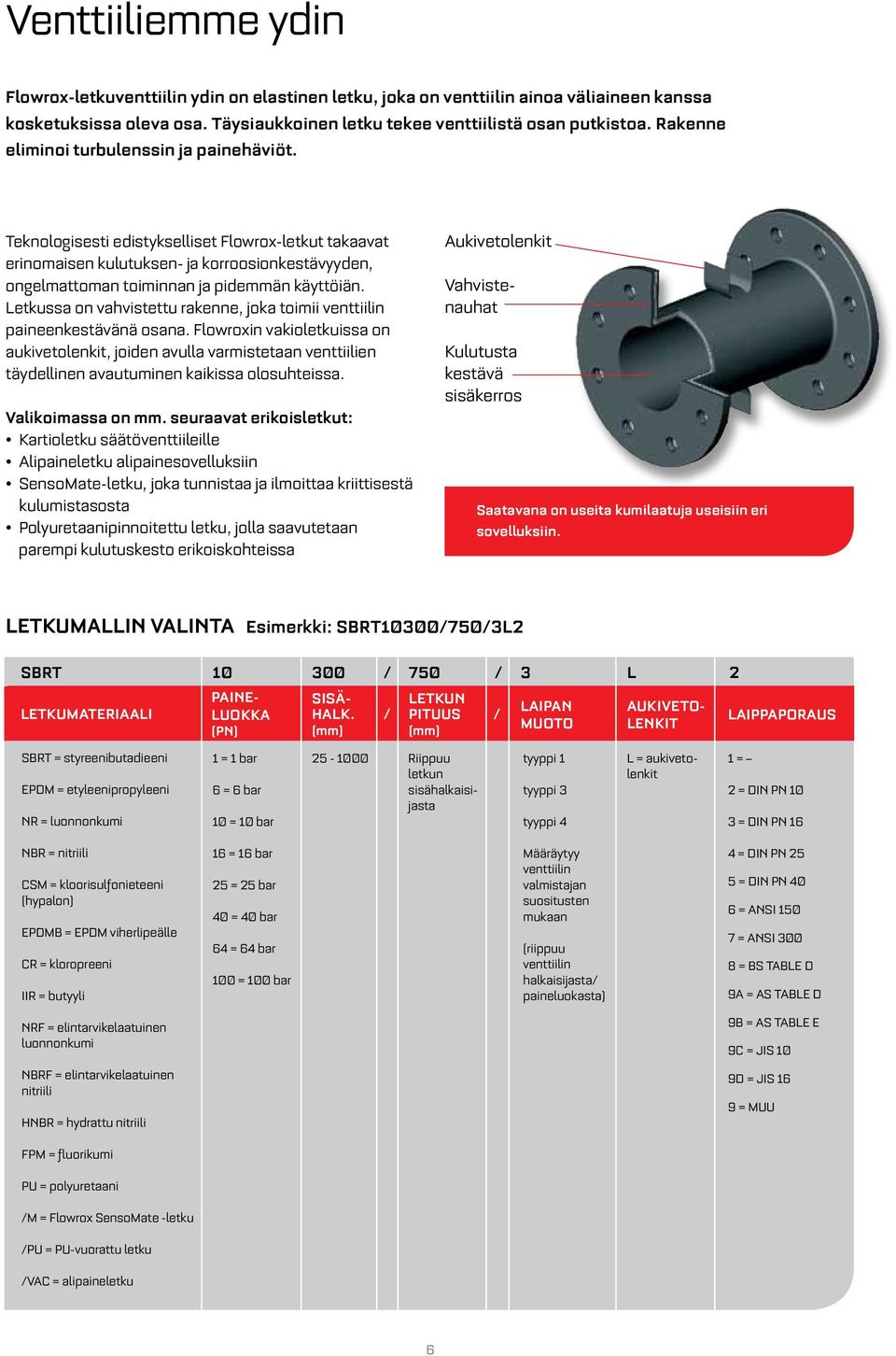 Letkussa on vahvistettu rakenne, joka toimii venttiilin paineenkestävänä osana.