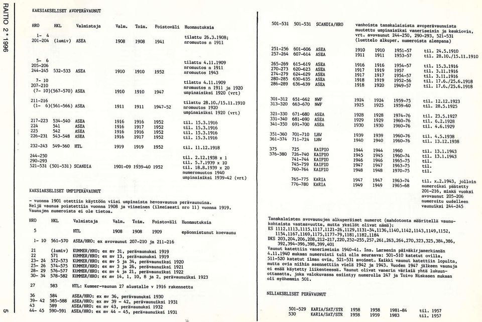 290-293 521-531 (50r-531) sclndil I(AKSIT$ILISET UITIPIPIRIVAI'NUT vrtd.