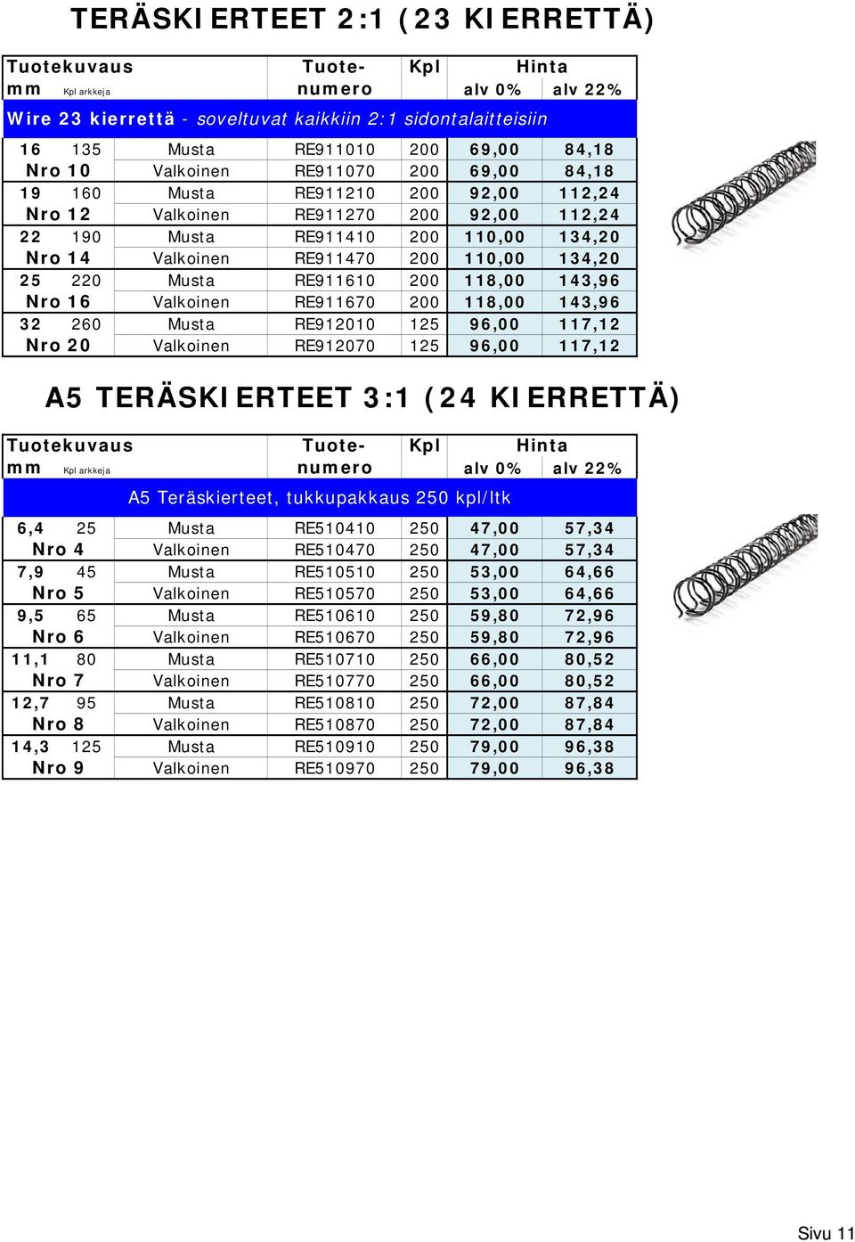 RE911610 200 118,00 143,96 Nro 16 Valkoinen RE911670 200 118,00 143,96 32 260 Musta RE912010 125 96,00 117,12 Nro 20 Valkoinen RE912070 125 96,00 117,12 A5 TERÄSKIERTEET 3:1 (24 KIERRETTÄ)