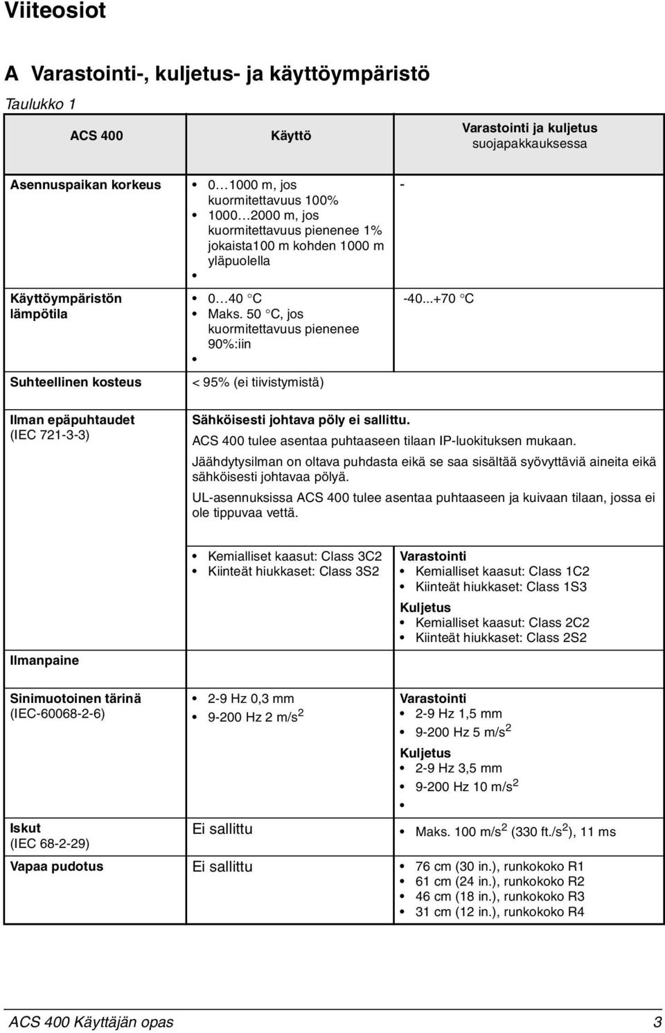 50 C, jos kuormitettavuus pienenee 90%:iin < 95% (ei tiivistymistä) - -40...+70 C Ilman epäpuhtaudet (IEC 721-3-3) Sähköisesti johtava pöly ei sallittu.