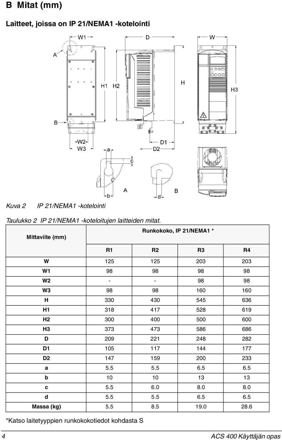 Runkokoko, IP 21/NEMA1 * Mittaviite (mm) R1 R2 R3 R4 W 125 125 203 203 W1 98 98 98 98 W2 - - 98 98 W3 98 98 160 160 H 330 430 545 636 H1