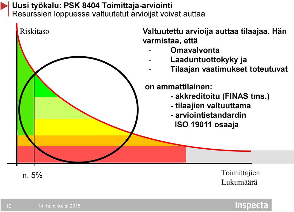 Hän varmistaa, että - Omavalvonta - Laaduntuottokyky ja - Tilaajan vaatimukset toteutuvat on