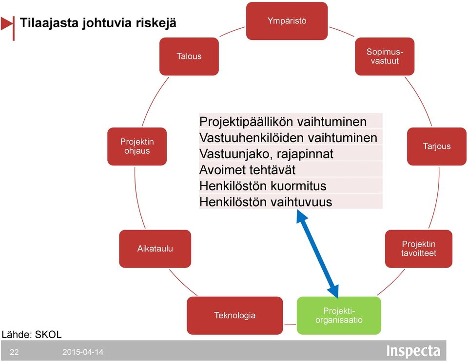 Avoimet tehtävät Henkilöstön kuormitus Henkilöstön vaihtuvuus Tarjous