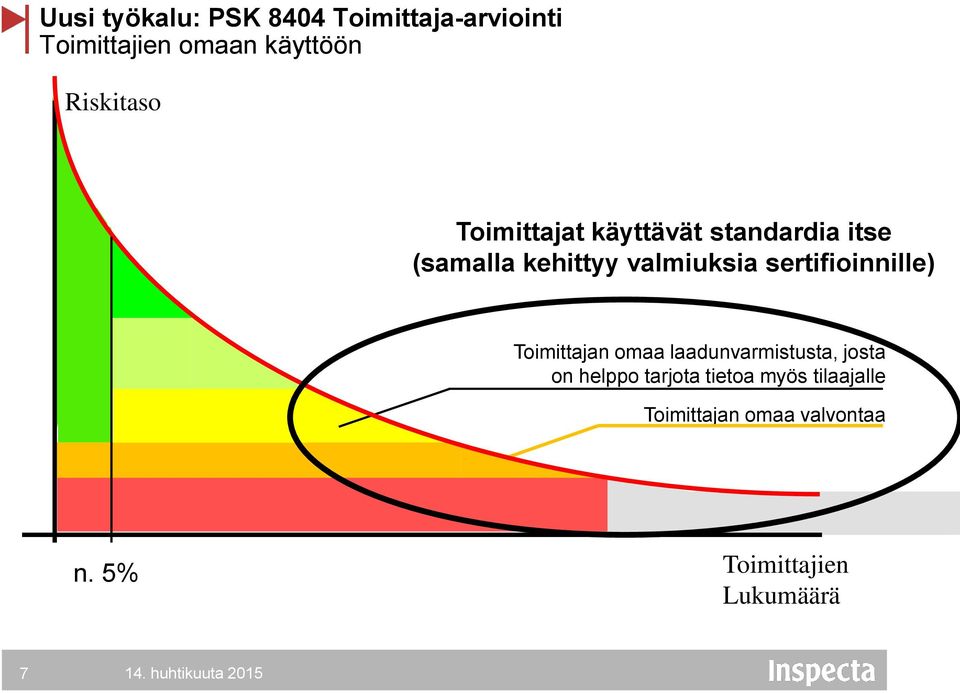 sertifioinnille) Toimittajan omaa laadunvarmistusta, josta on helppo tarjota