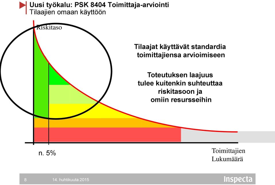 arvioimiseen Toteutuksen laajuus tulee kuitenkin suhteuttaa