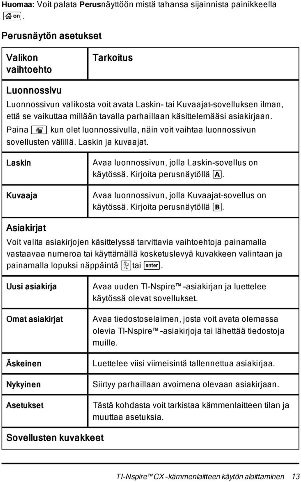 asiakirjaan. Paina» kun olet luonnossivulla, näin voit vaihtaa luonnossivun sovellusten välillä. Laskin ja kuvaajat. Laskin Kuvaaja Avaa luonnossivun, jolla Laskin-sovellus on käytössä.