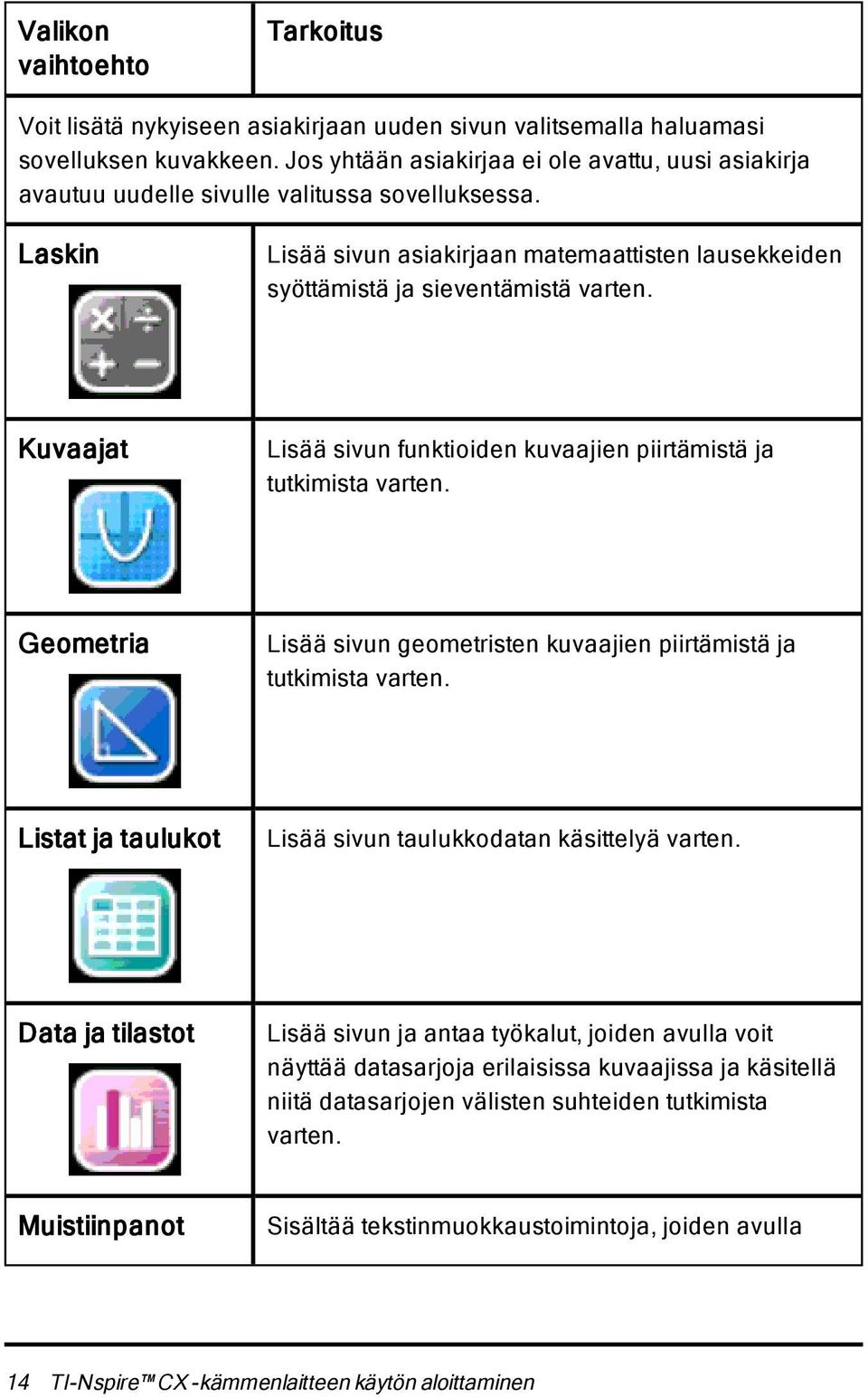 Kuvaajat Lisää sivun funktioiden kuvaajien piirtämistä ja tutkimista varten. Geometria Lisää sivun geometristen kuvaajien piirtämistä ja tutkimista varten.