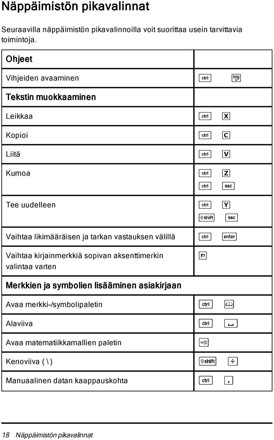 likimääräisen ja tarkan vastauksen välillä / Vaihtaa kirjainmerkkiä sopivan aksenttimerkin valintaa varten ; Merkkien ja symbolien