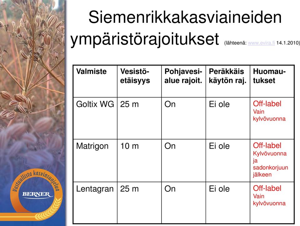 Huomautukset Goltix WG 25 m On Ei ole Off-label Vain kylvövuonna Matrigon 10 m On