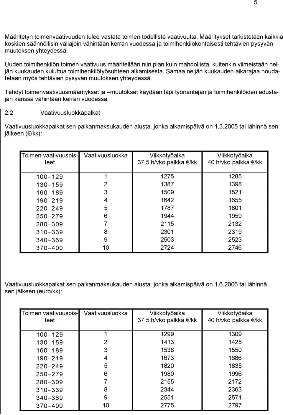 Uuden toimihenkilön toimen vaativuus määritellään niin pian kuin mahdollista, kuitenkin viimeistään neljän kuukauden kuluttua toimihenkilötyösuhteen alkamisesta.