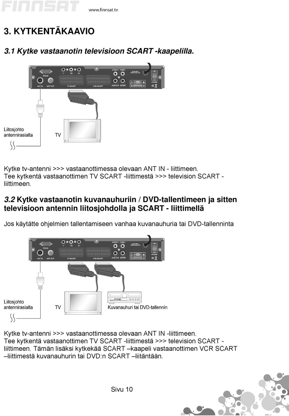 2 Kytke vastaanotin kuvanauhuriin / DVD-tallentimeen ja sitten televisioon antennin liitosjohdolla ja SCART - liittimellä Jos käytätte ohjelmien tallentamiseen vanhaa