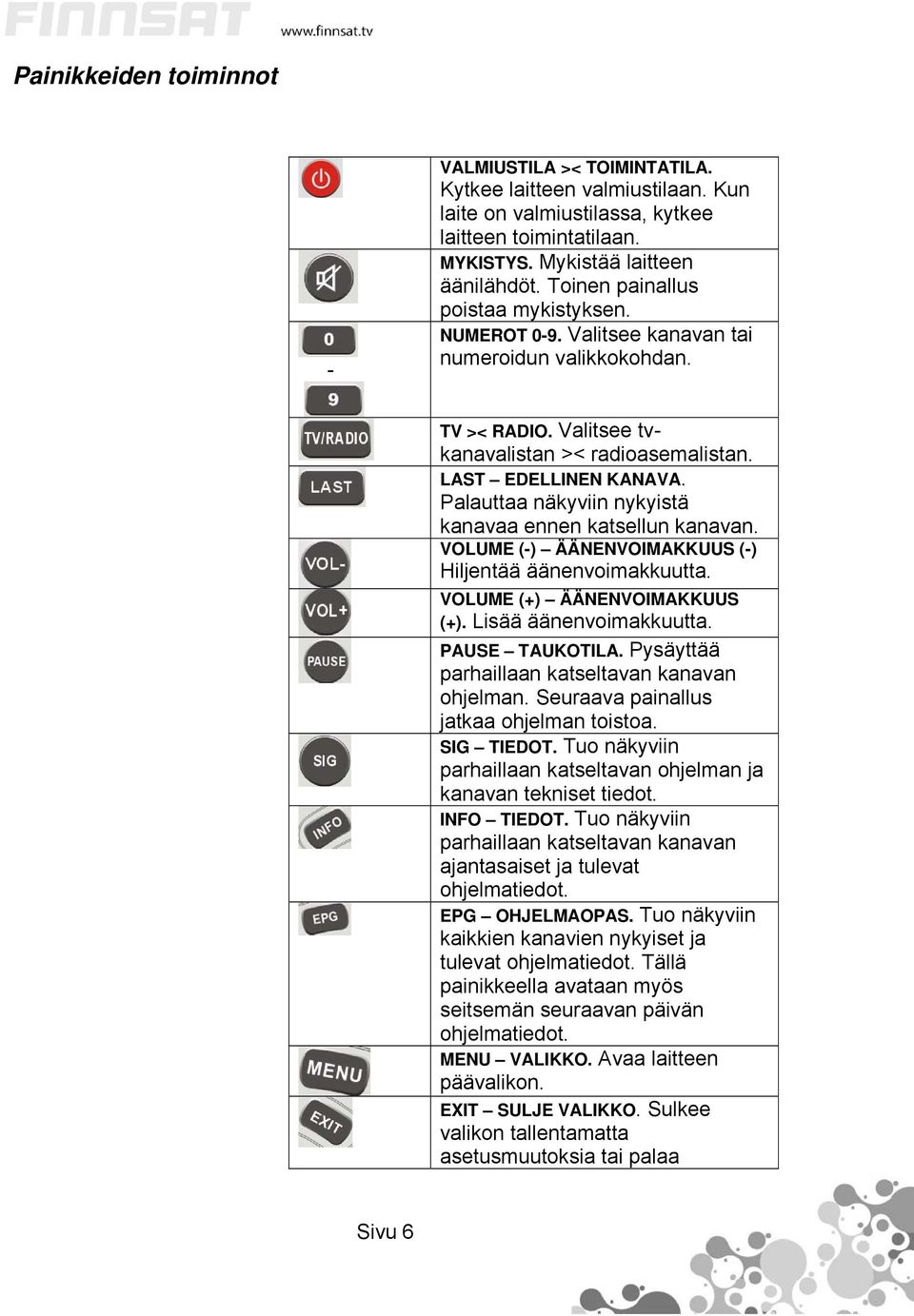 Palauttaa näkyviin nykyistä kanavaa ennen katsellun kanavan. VOLUME (-) ÄÄNENVOIMAKKUUS (-) Hiljentää äänenvoimakkuutta. VOLUME (+) ÄÄNENVOIMAKKUUS (+). Lisää äänenvoimakkuutta. PAUSE TAUKOTILA.