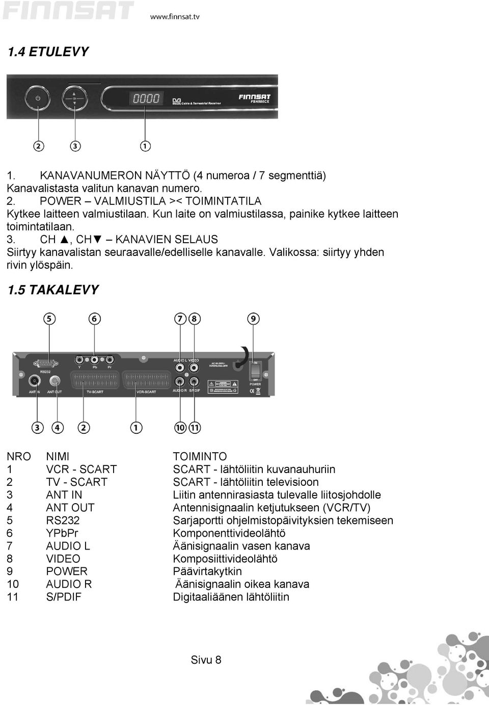 5 TAKALEVY NRO NIMI TOIMINTO 1 VCR - SCART SCART - lähtöliitin kuvanauhuriin 2 TV - SCART SCART - lähtöliitin televisioon 3 ANT IN Liitin antennirasiasta tulevalle liitosjohdolle 4 ANT OUT