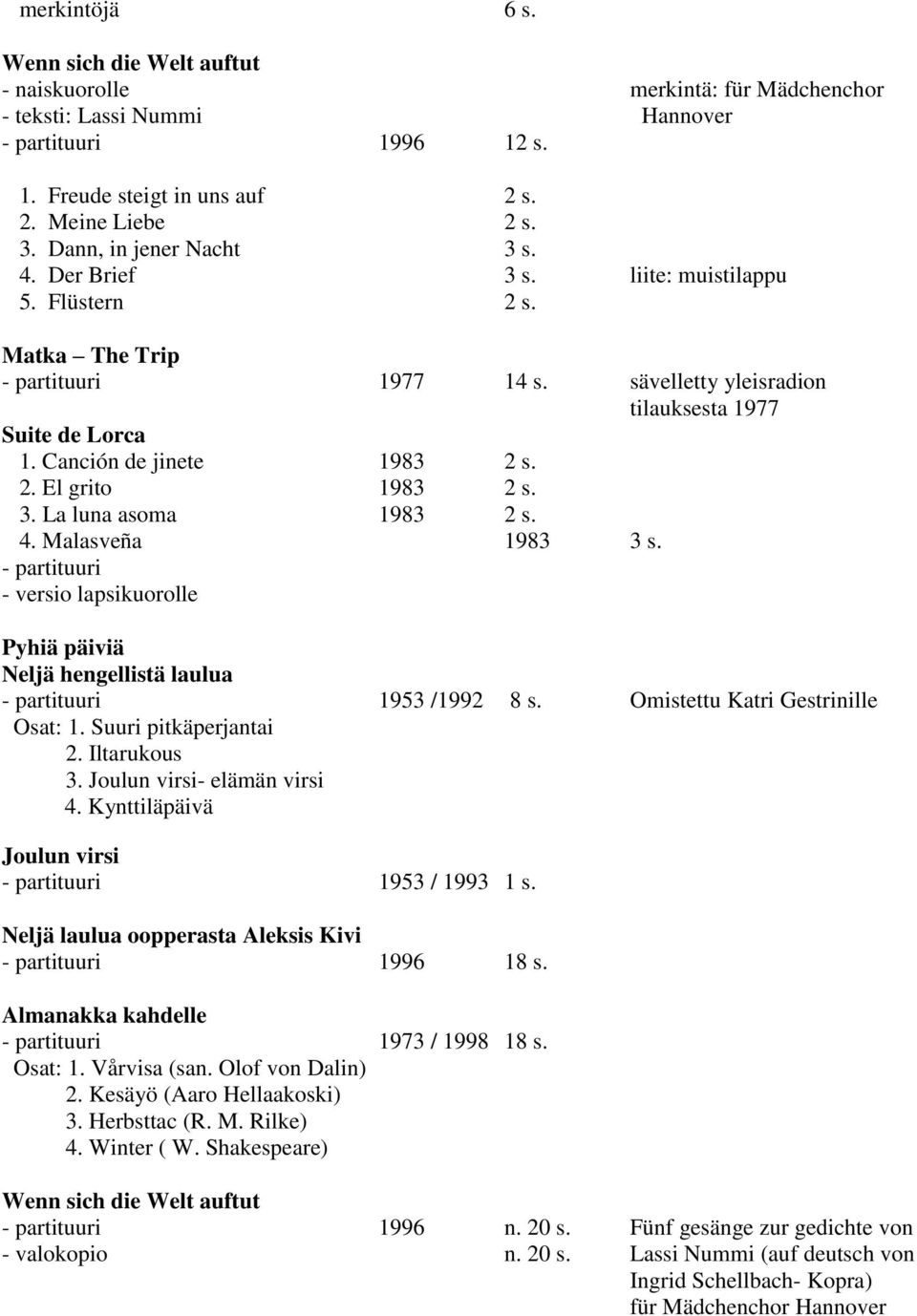 Canción de jinete 1983 2 s. 2. El grito 1983 2 s. 3. La luna asoma 1983 2 s. 4. Malasveña 1983 3 s.