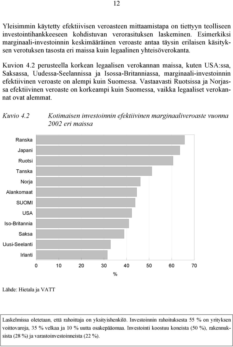 2 perusteella korkean legaalisen verokannan maissa, kuten USA:ssa, Saksassa, Uudessa-Seelannissa ja Isossa-Britanniassa, marginaali-investoinnin efektiivinen veroaste on alempi kuin Suomessa.