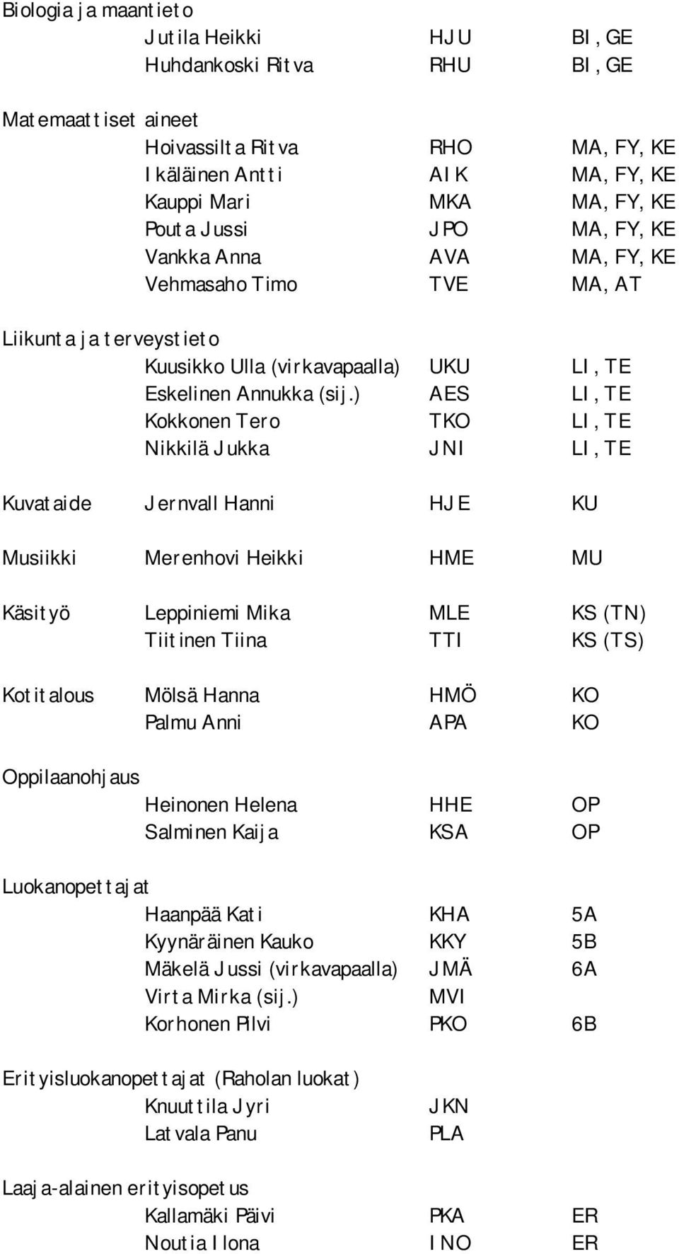 ) AES LI, TE Kokkonen Tero TKO LI, TE Nikkilä Jukka JNI LI, TE Kuvataide Jernvall Hanni HJE KU Musiikki Merenhovi Heikki HME MU Käsityö Leppiniemi Mika MLE KS (TN) Tiitinen Tiina TTI KS (TS)