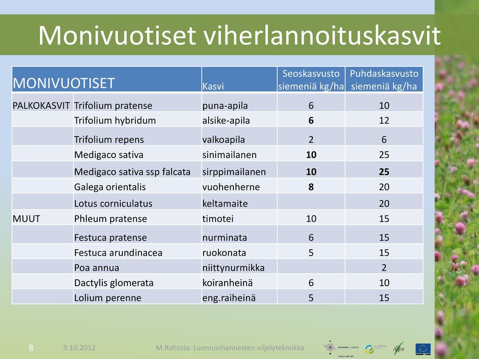 falcata sirppimailanen 10 25 Galega orientalis vuohenherne 8 20 Lotus corniculatus keltamaite 20 MUUT Phleum pratense timotei 10 15 Festuca