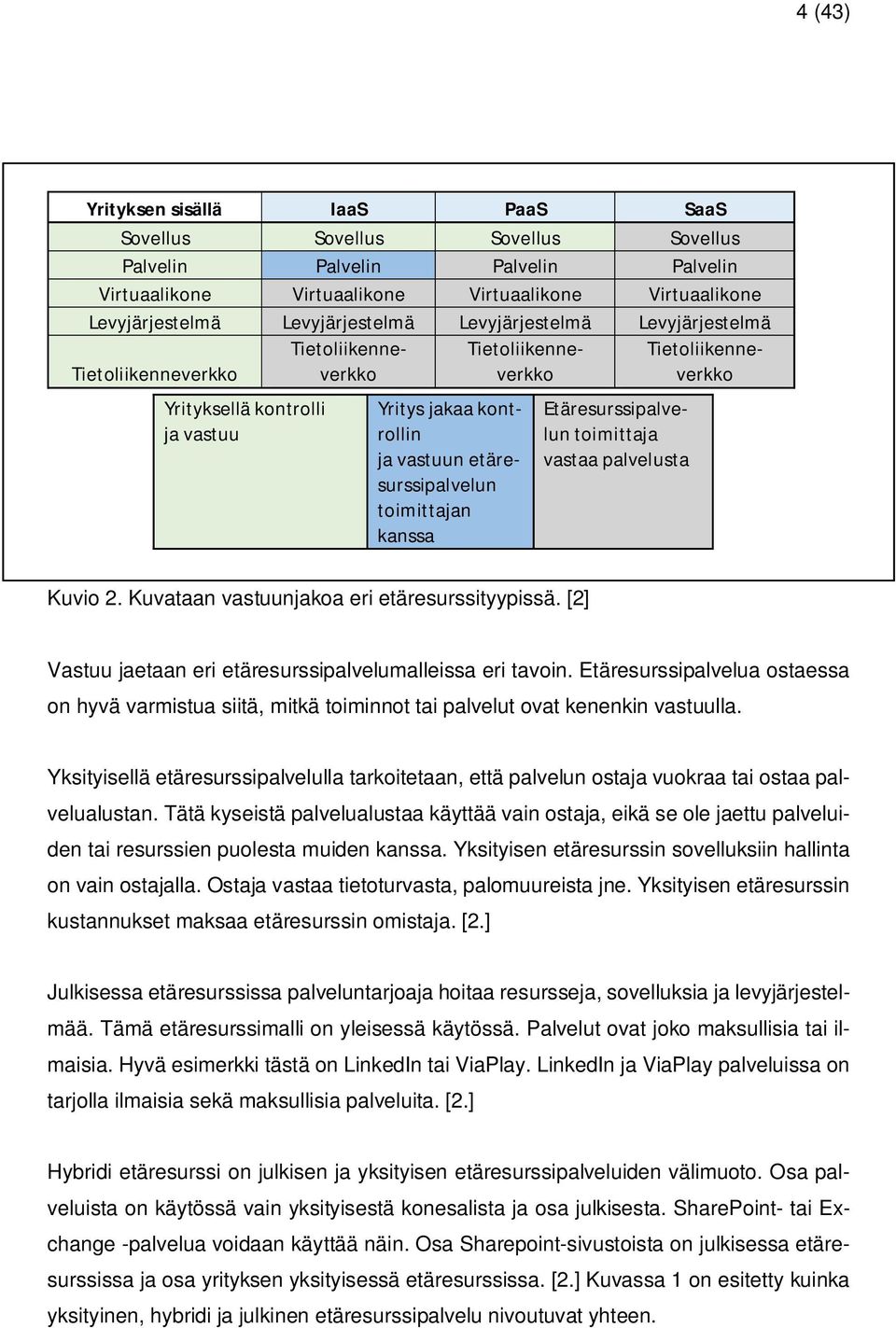 palvelusta Tietoliikenneverkko Tietoliikenneverkko Tietoliikenneverkko Kuvio 2. Kuvataan vastuunjakoa eri etäresurssityypissä. [2] Vastuu jaetaan eri etäresurssipalvelumalleissa eri tavoin.