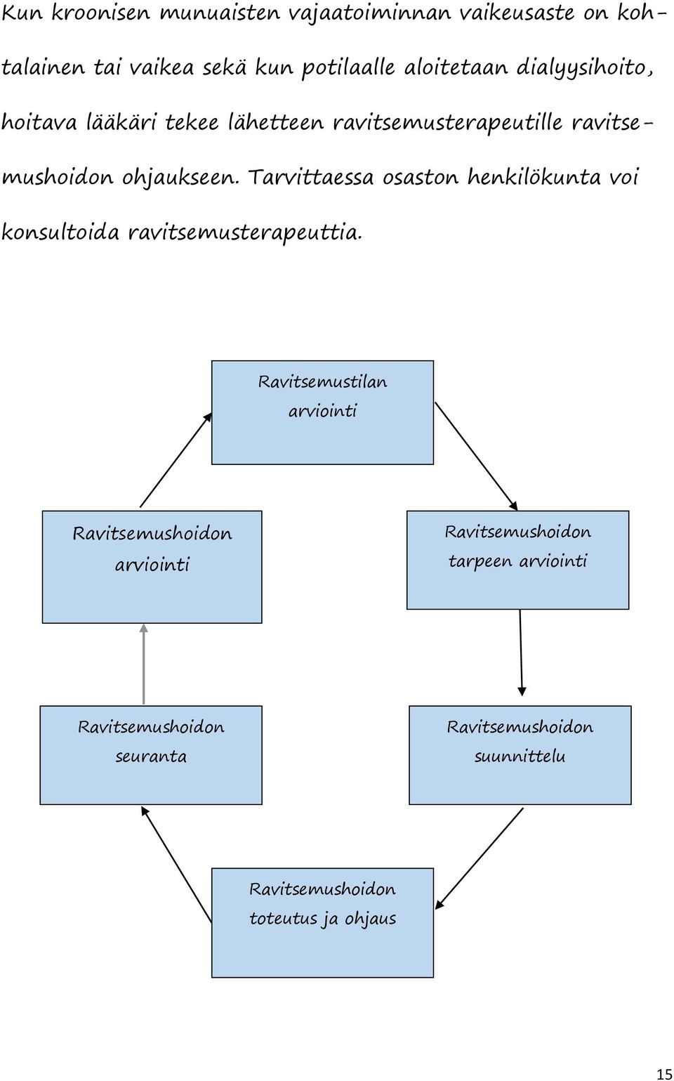 Tarvittaessa osaston henkilökunta voi konsultoida ravitsemusterapeuttia.