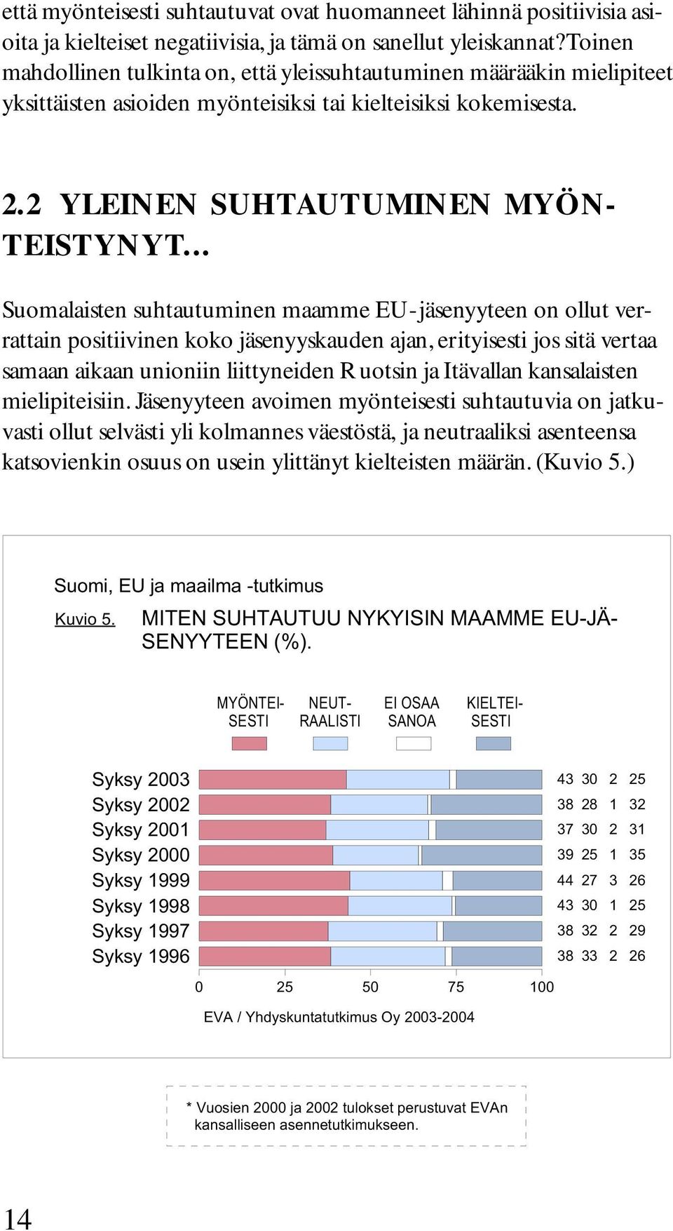 .. Suomalaisten suhtautuminen maamme EU-jäsenyyteen on ollut verrattain positiivinen koko jäsenyyskauden ajan, erityisesti jos sitä vertaa samaan aikaan unioniin liittyneiden Ruotsin ja Itävallan