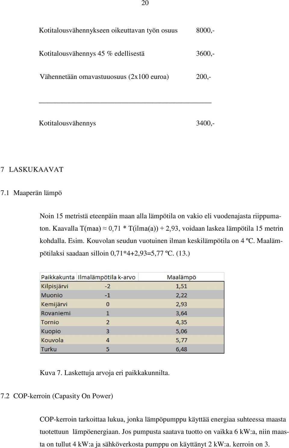 Kouvolan seudun vuotuinen ilman keskilämpötila on 4 ºC. Maalämpötilaksi saadaan silloin 0,71*4+2,93=5,77 ºC. (13.) Kuva 7.